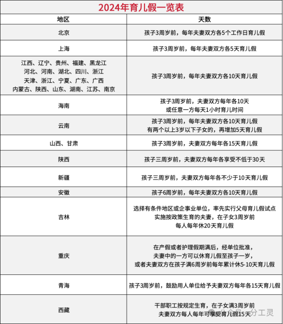 育儿假.png